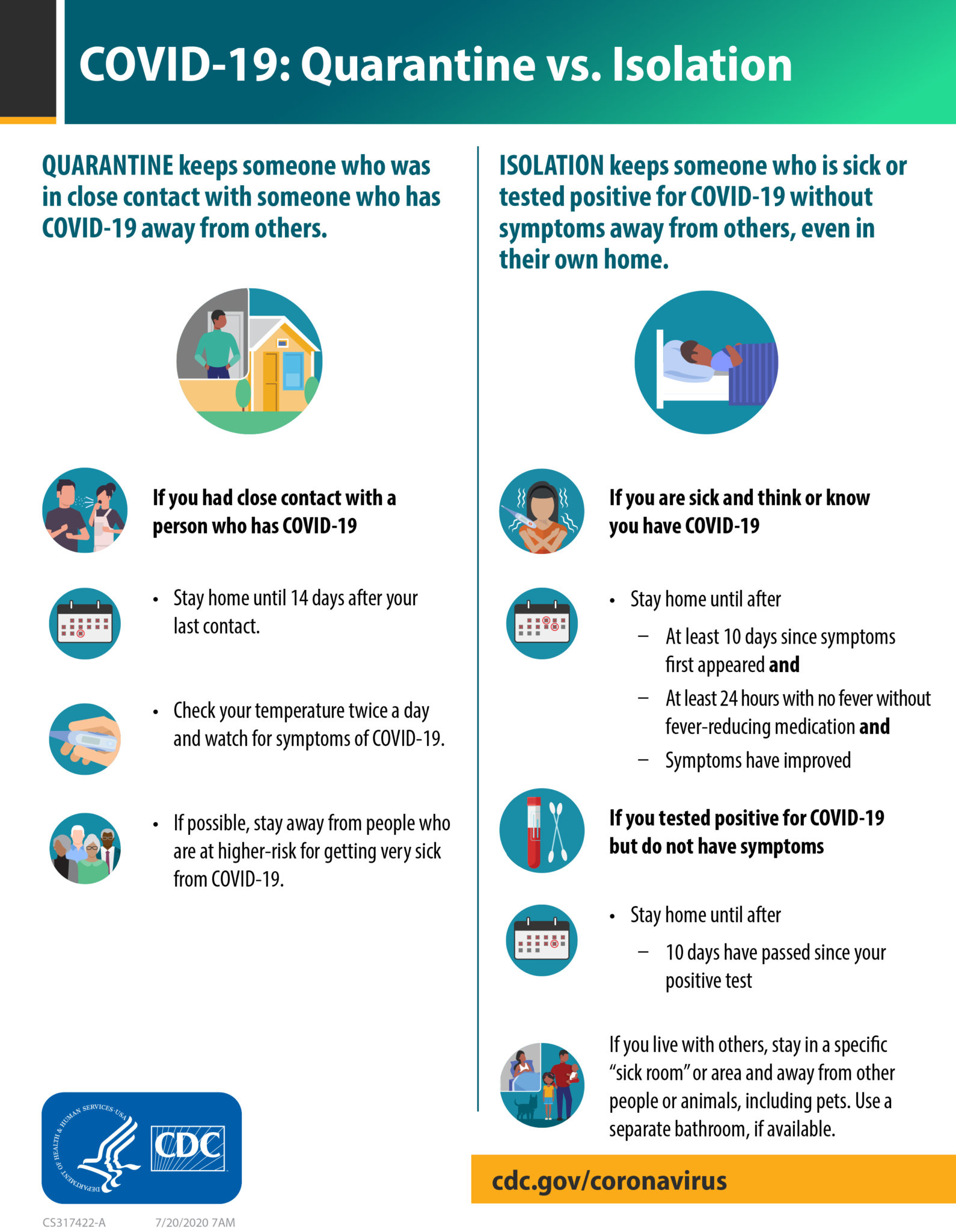 Quarantine vs. Isolation Highlands Nursing & Rehabilitation